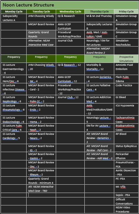 St. Francis Internal Medicine Residency Rotation